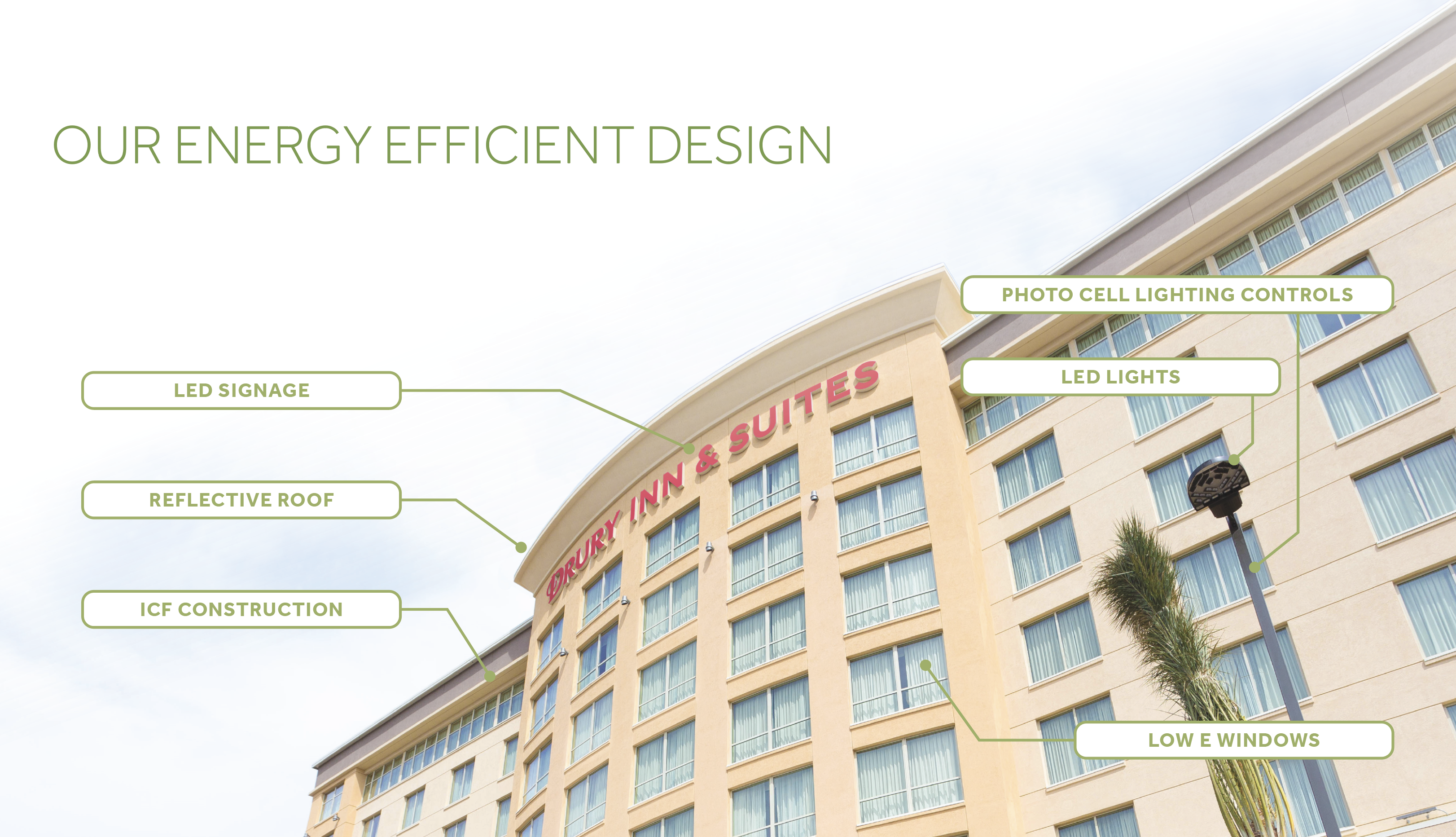 Energy-Efficient Building Design